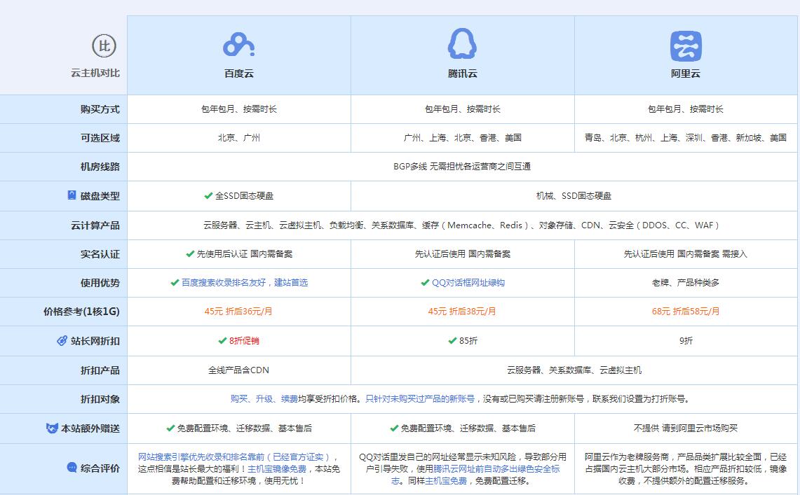 桂东云主机代理对比.jpg